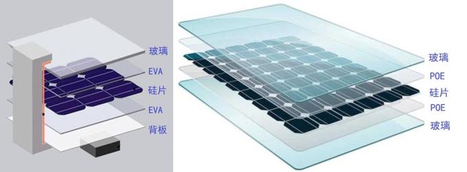 Ligne de production de film d'emballage photovoltaïque solaire EVA/POE 1