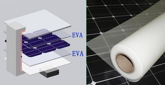 Ligne d'extrusion de film coulé EVA large de 1250 mm pour l'encapsulation de panneaux solaires à taux de rétrécissement de 2% 3