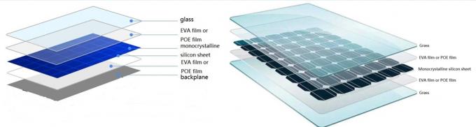 Stratification en verre solaire d'Eva Film Making Machine For 3